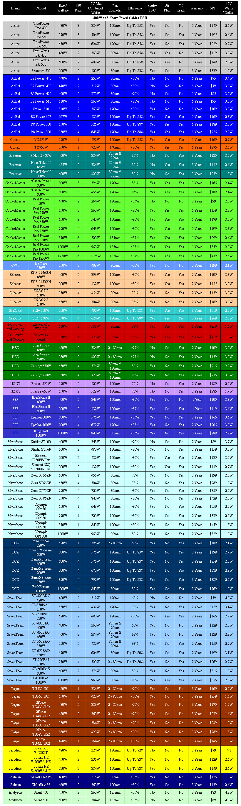 the-power-supply-chart-www-hardwarezone-sg